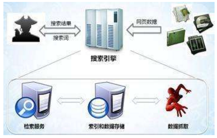 郑州市网站建设,郑州市外贸网站制作,郑州市外贸网站建设,郑州市网络公司,子域名和子目录哪个更适合SEO搜索引擎优化