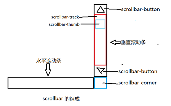 郑州市网站建设,郑州市外贸网站制作,郑州市外贸网站建设,郑州市网络公司,深圳网站建设教你如何自定义滚动条样式或者隐藏